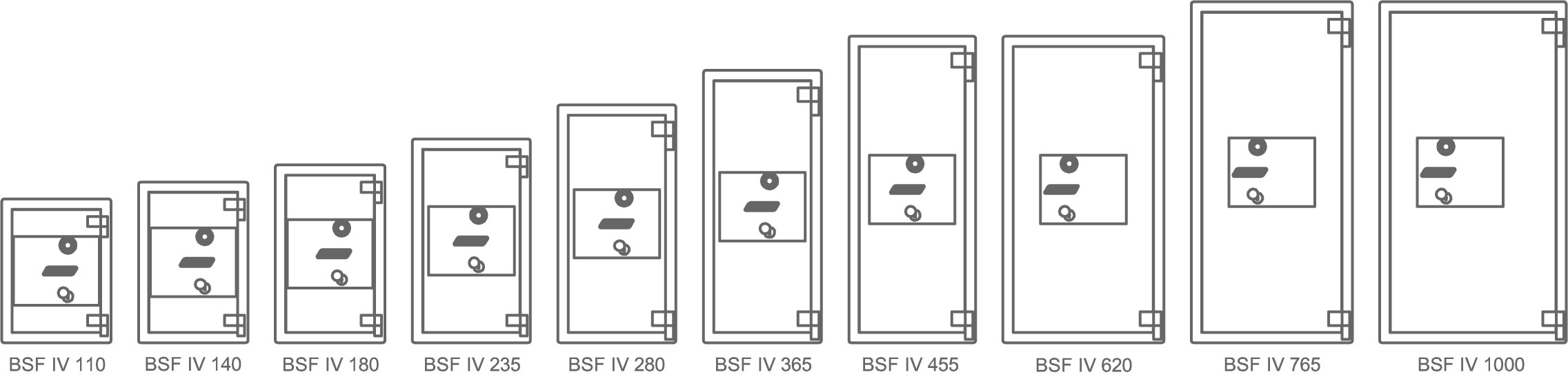 EN_1143-1 Class4 Safes Sketches